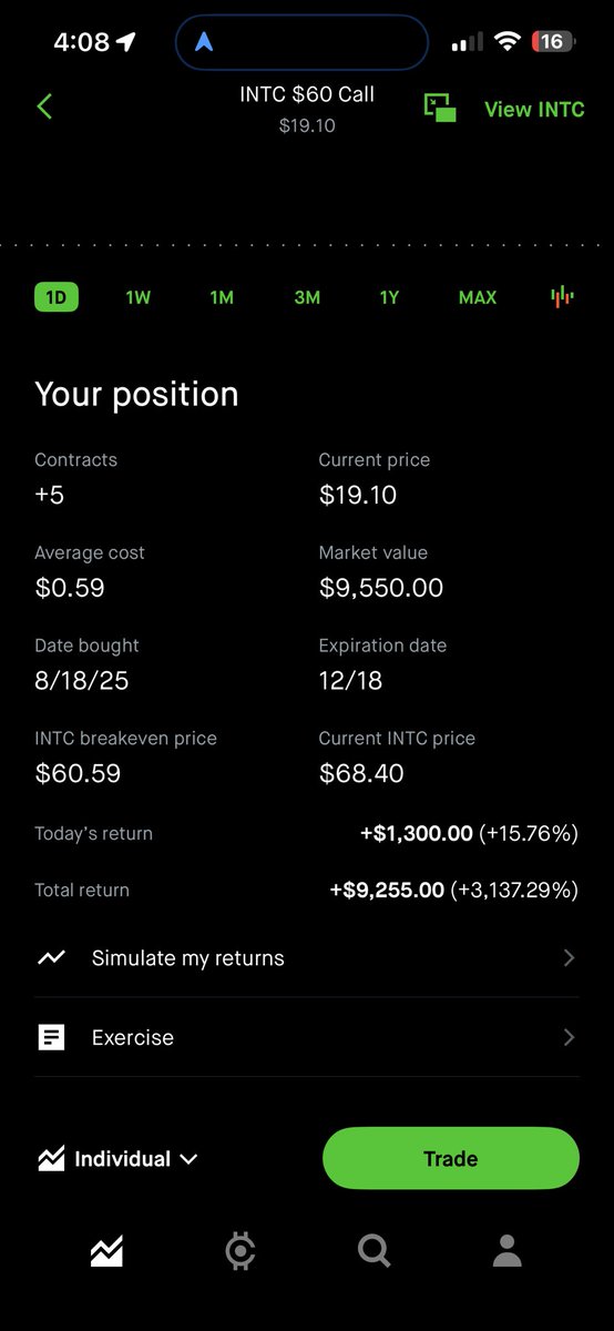 Eli_Foreal's tweet photo. I paid 800$ for this 

Realized 6k 

Unrealized 10k

$INTC https://t.co/1GlWKOzVs9