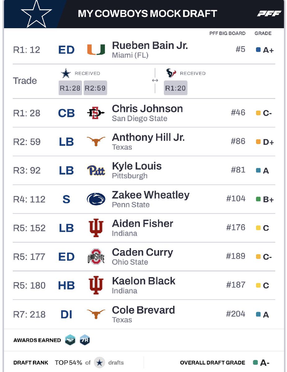 CowboysFanTalk tweet media