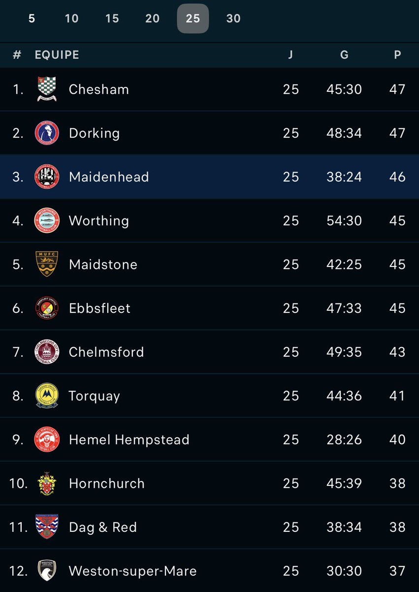 Maidenhead United Brasil 🇧🇷 tweet media