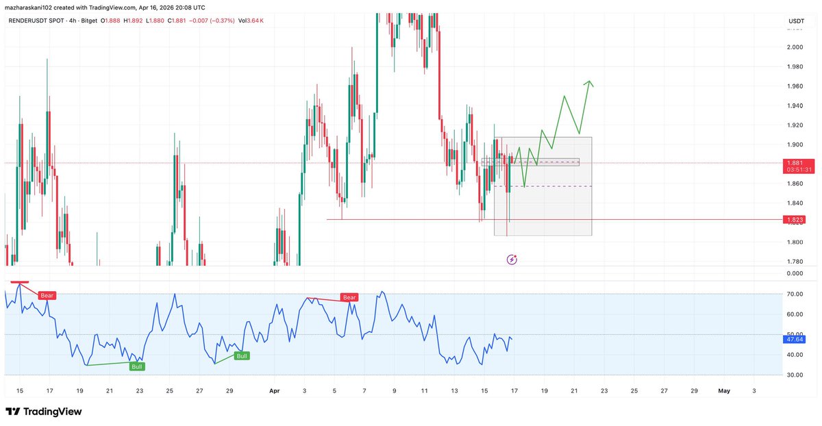#render  H4 looks good .

Higher🔥