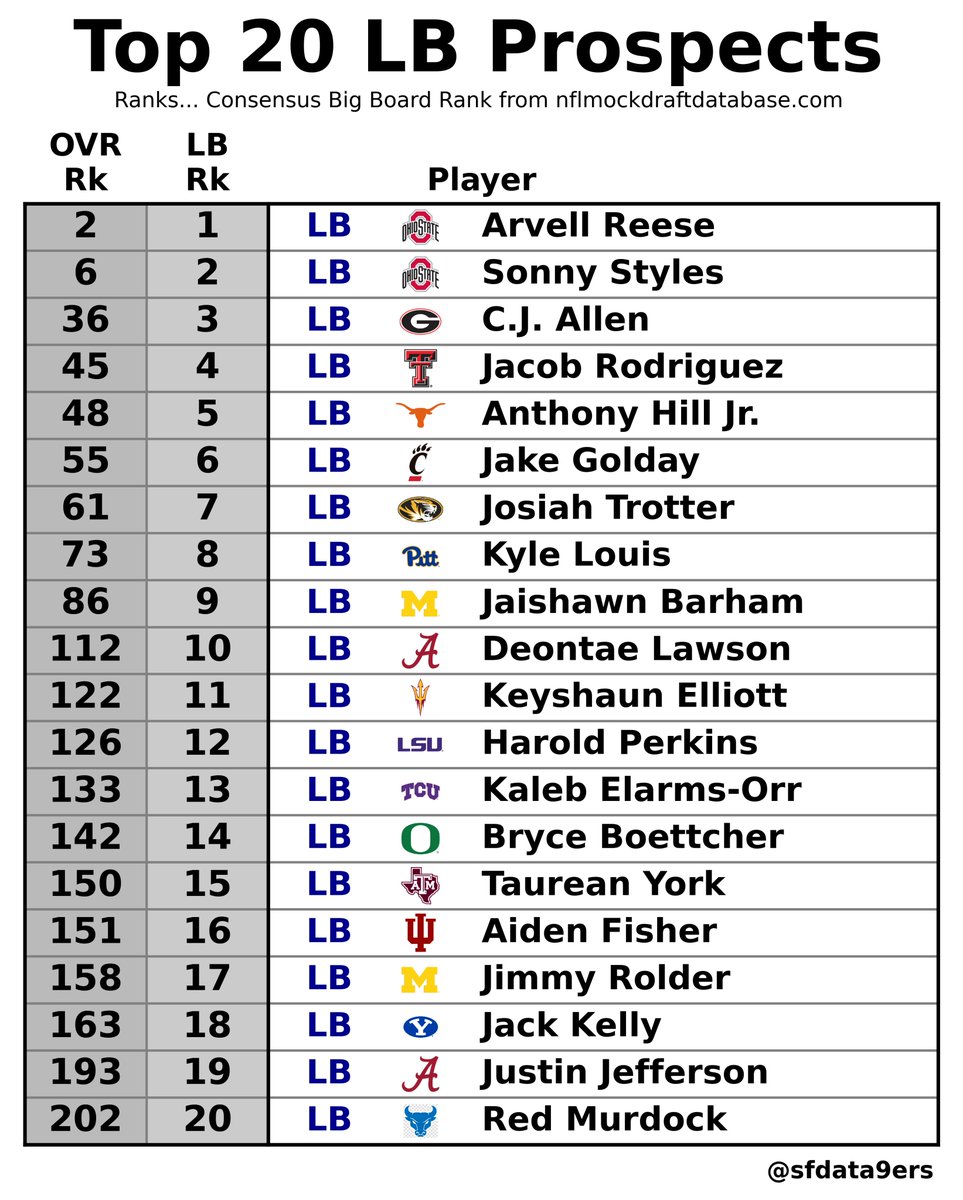 SFdata9ers🏈📊 tweet media