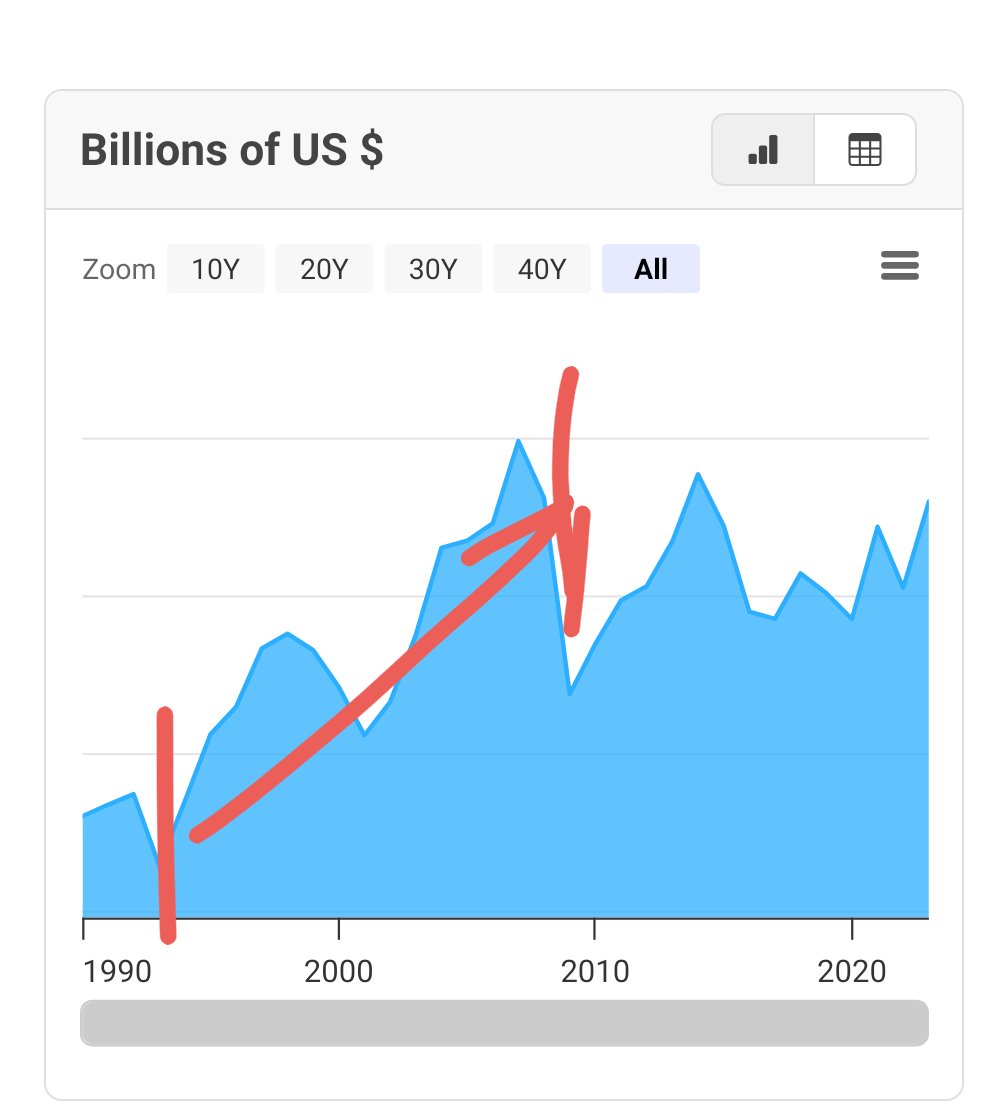 MyWorldView tweet media