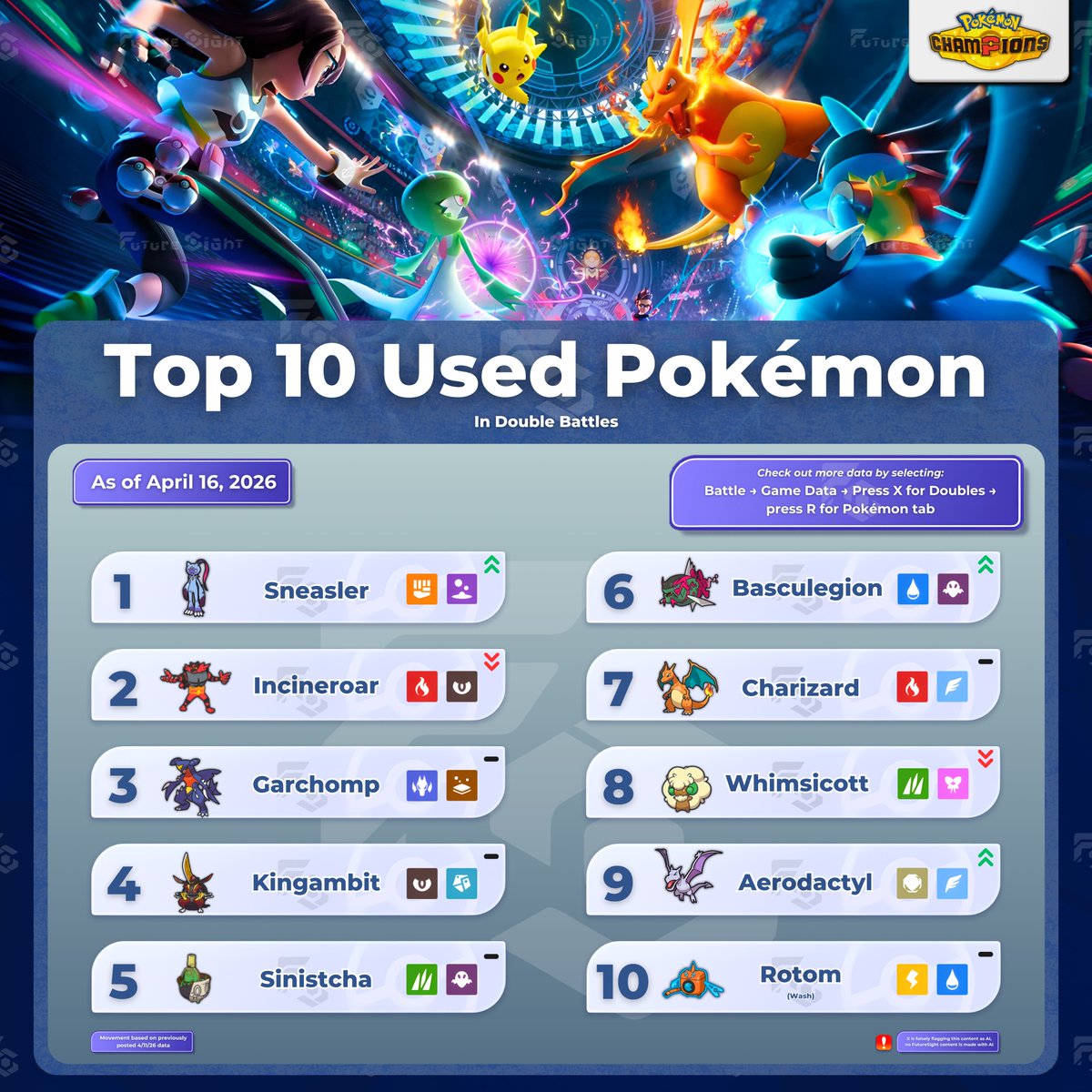 FutureSight tweet media