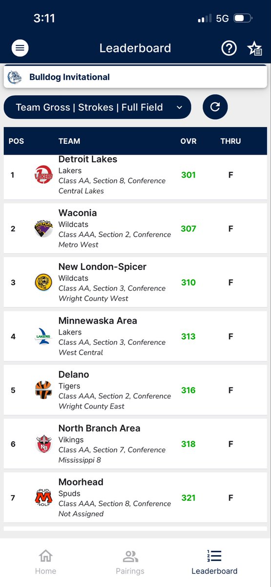 SpudsGolf's tweet photo. First Varsity tournament in the books! A good welcome back to Drew Simonich as he ties for 3rd, firing a 73 to start the year at Pebble Creek in the Bulldog Invitational. 7th place finish as a team. https://t.co/k22i4P6hNo