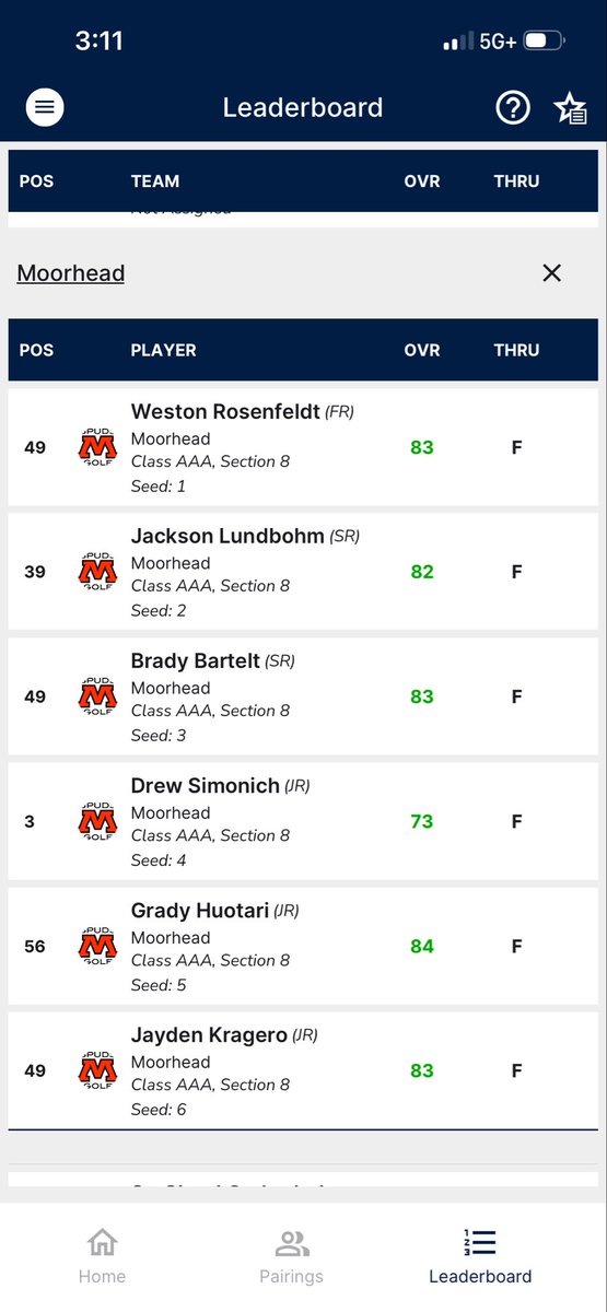 SpudsGolf's tweet photo. First Varsity tournament in the books! A good welcome back to Drew Simonich as he ties for 3rd, firing a 73 to start the year at Pebble Creek in the Bulldog Invitational. 7th place finish as a team. https://t.co/k22i4P6hNo