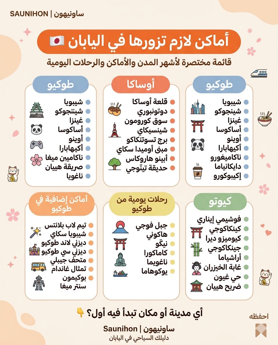 أماكن لازم تزورها في #اليابان 🇯🇵✨

إذا كنت تخطط لرحلتك إلى اليابان ومحتار من وين تبدأ،
فهذا البوست يعطيك قائمة مختصرة ومفيدة لأشهر المدن والأماكن والرحلات اليومية اللي كثير من الزوار يحبونها 👌🏻🗺️

في Tokyo بتعيش أجواء المدينة الحديثة، التسوق، المقاهي، والمعالم المشهورة 🌆🛍️
وفي