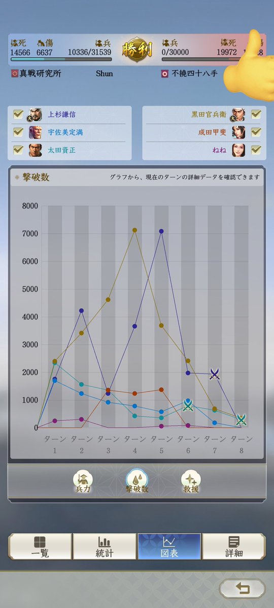 Shun@信長の野望真戦 tweet media
