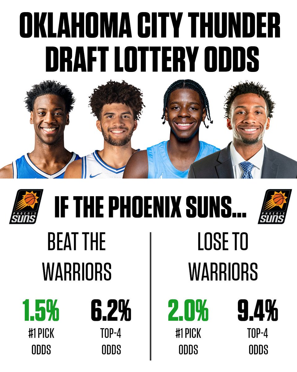 Underdog tweet media