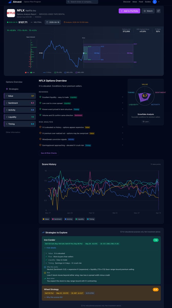 OptionsLabHQ's tweet photo. $NFLX Q1 2026 Earnings:
EPS $1.23, vs. $0.66 y/y
Rev. $12.25B, est. $12.17B
Free cash flow $5.09B, est. $2.67B
Sees Q2 EPS $0.78, est. $0.84
Sees Q2 rev. $12.57B, est. $12.64B
Sees Q2 operating income $4.11B, est. $4.34B
Sees Q2 operating margin 32.6%, est. 34.4%
Sees FY FCF about $12.5B, saw about $11B, est. $12.05B
Still sees FY rev. $50.7B to $51.7B, est. $51.37B
Sees FY rev. +12% to +14%
Still sees FY operating margin 31.5%, est. 32%
Still sees 2026 advertising rev. on track to reach $3B

Our pre market strategy fit for $NFLX highlight the IRON condor play on how to play the on the Neflix earning. 
Please see more detail at: https://t.co/NbI70m3X0B