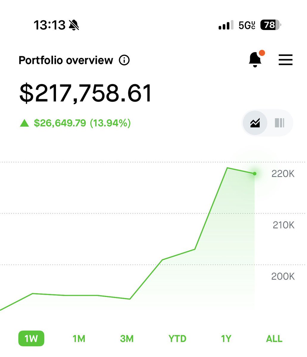 Rensing Trades tweet media