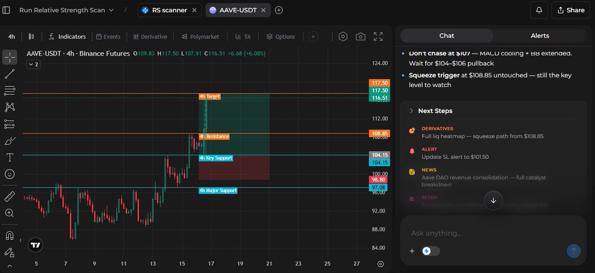 Another winning setup by <a href="/get_truenorth/">TrueNorth</a>!  

Perfect entry and TP hit in just 2 candles

Feel free to try it out: app.true-north.xyz/ref/SIPA
