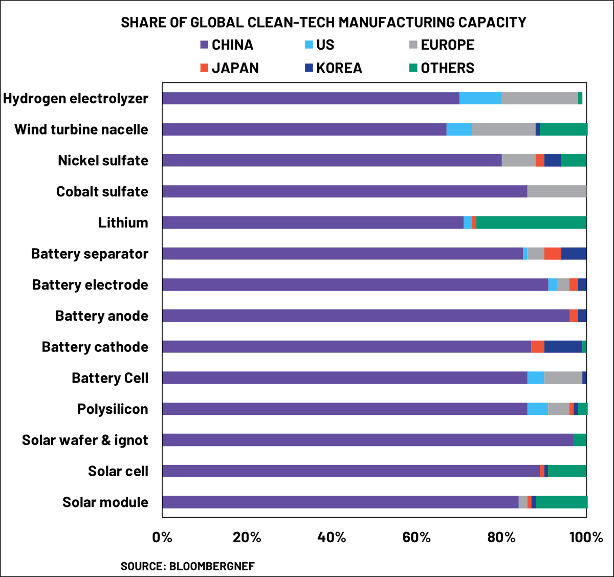 Shanghai Macro Strategist tweet media