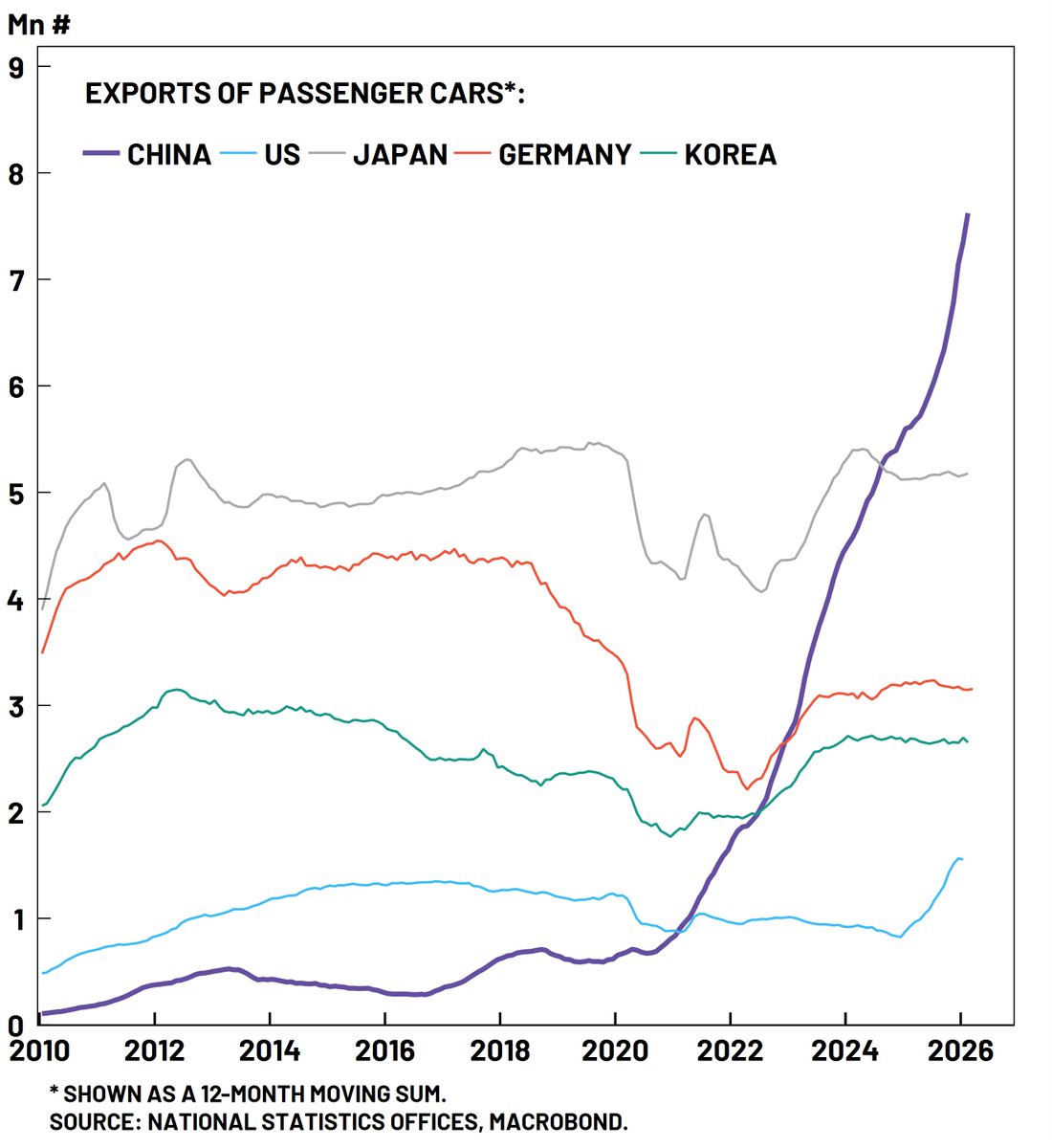 Shanghai Macro Strategist tweet media