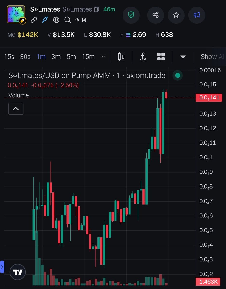 Solana Premium Vip Call 💊 tweet media