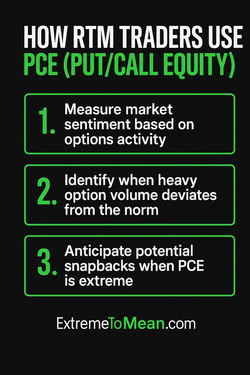 Want to know when the herd is about to be punished? 📉 The PCE reveals crowd bias—too many calls = risk of rug pull, too many puts = panic bottom near. RTM traders profit by staying opposite of extremes. Learn the strategy here: rpb.li/RG0b6w #Solana #DayTrading