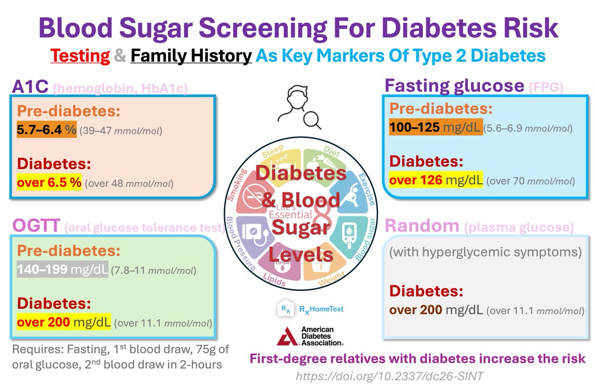 RxHomeTest | Making Health Tests Accessible tweet media