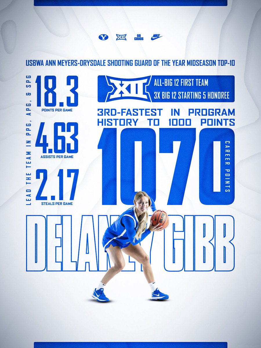 BYU Women's Hoops tweet media