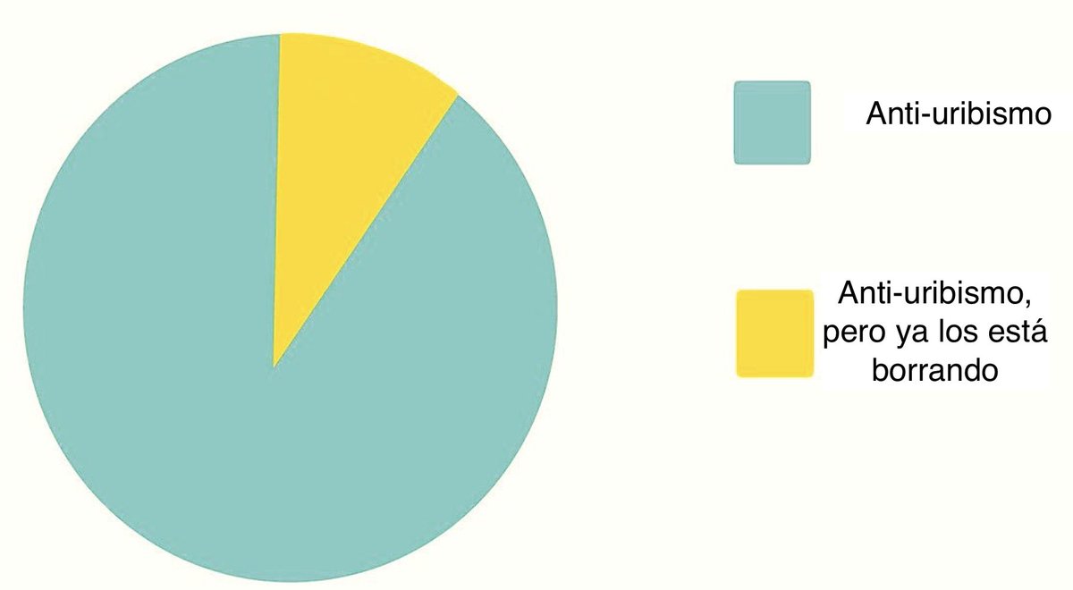 Un análisis estadístico a los trinos de Katherine Miranda