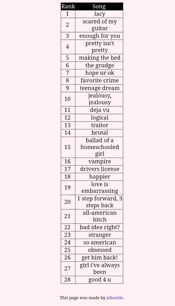 𝐥𝐚𝐜𝐲 𝐢𝐬 𝐬𝐜𝐚𝐫𝐞𝐝 𝐨𝐟 𝐡𝐞𝐫 𝐠𝐮𝐢𝐭𝐚r tweet media