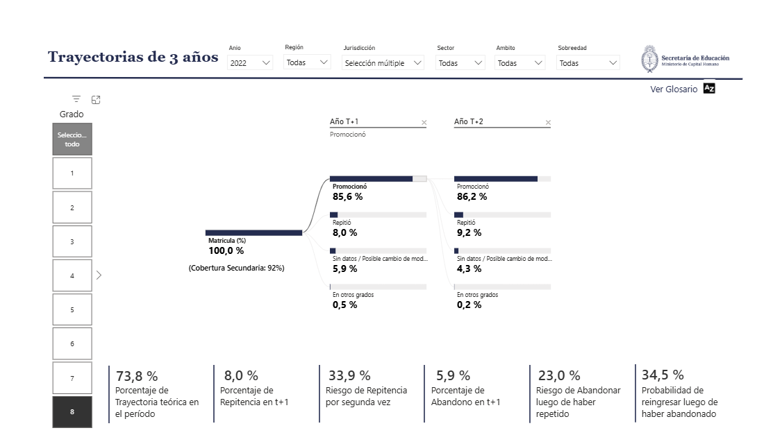 FSourrouille's tweet photo. 📊 Indicadores nominales disponibles para consulta online
 ◾ ¿Cuál es la probabilidad de retomar la escuela tras haber interrumpido un año?
 ◾ ¿Qué proporción de estudiantes cambia de escuela, sector de gestión, provincia o modalidad?
Esto y más: 
https://t.co/lZ4Tsv9fj0 https://t.co/kS6SnPQ6Na