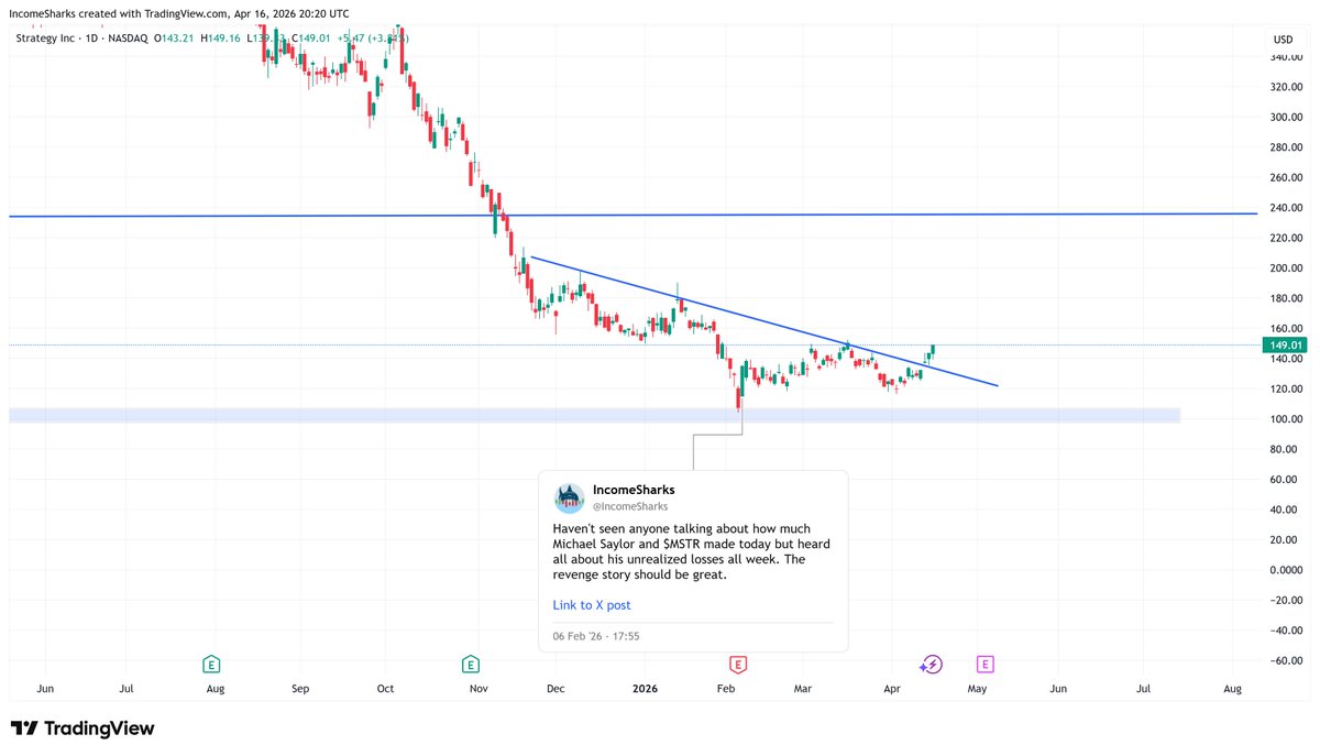 IncomeSharks tweet media
