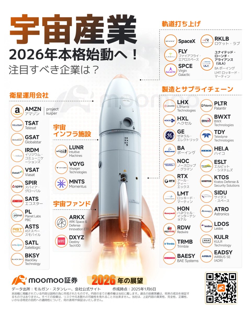 何買うかな🚀👾🛸