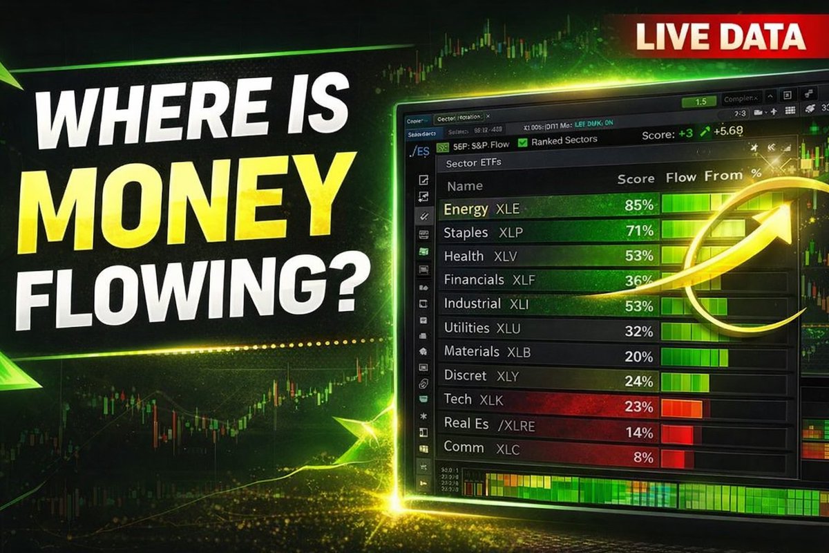 Parker's Tos Indicators tweet media