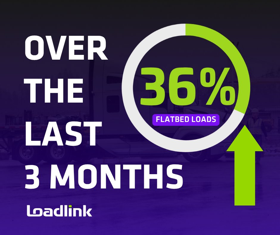 loadlink's tweet image. Over the last 3 months, flatbed loads in Canada are up more than 36%. More load volume means more freight to move and more chances to keep trucks loaded. Make sure you're the one picking them up. Get onboard now: bit.ly/4vx3Wvd
#Loadlink #Flatbed #FreightMatching