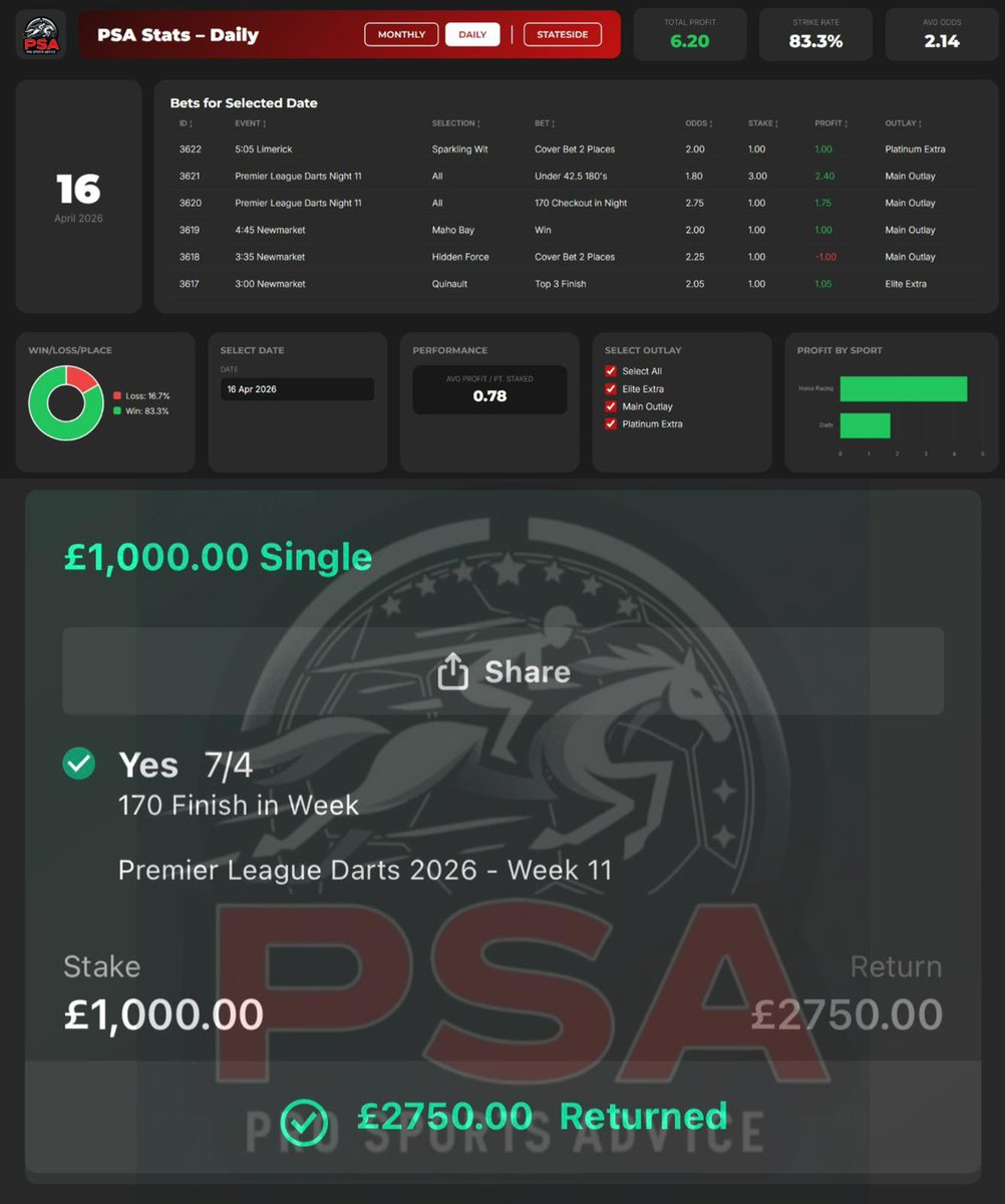 Pro Sports Advice tweet media