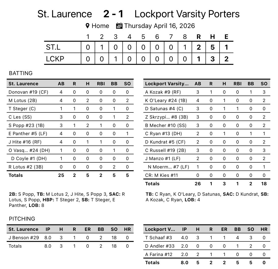 Lockport Porter Baseball tweet media