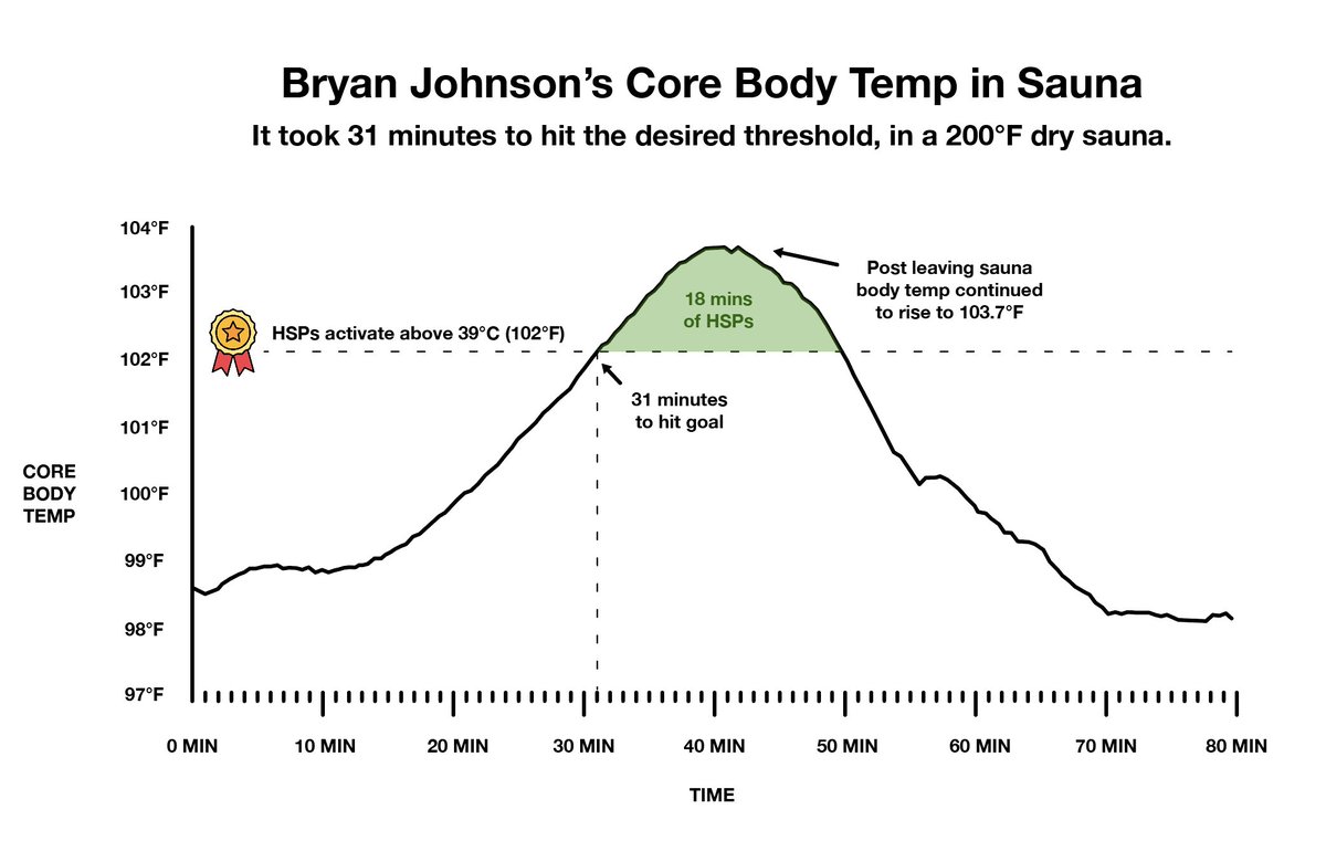 Bryan Johnson tweet media