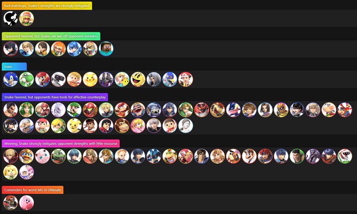 El_Scorcho_SSB's tweet photo. Normally I give thoughts on the game on my birthday, but I was busy then so I'm dropping them now. https://t.co/6Bx2kfWQg5