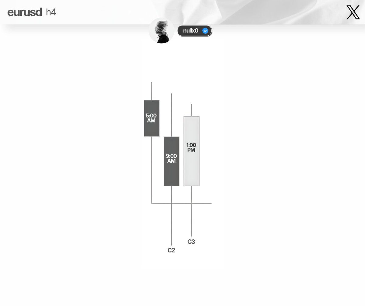 null00000x's tweet photo. Aligning new quarter's phase with reversal signatures
Late one pm session

QT x GXT https://t.co/qXbIT52MSR