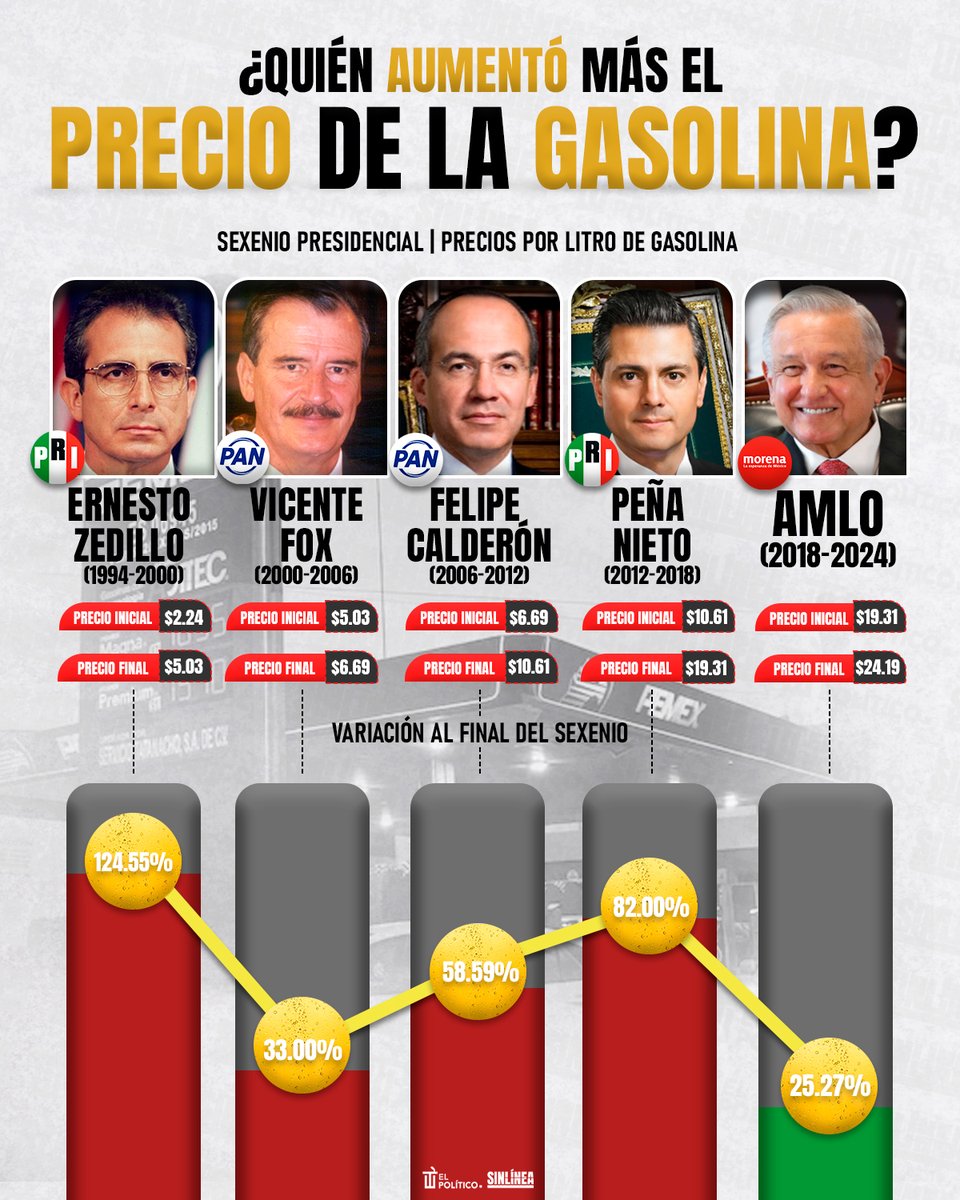 SinLínea.Mx tweet media