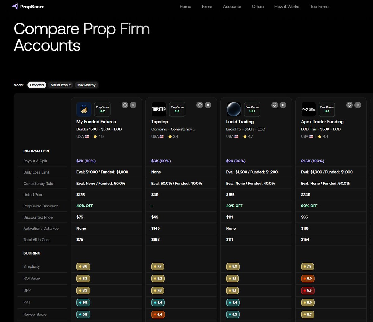PropScore tweet media