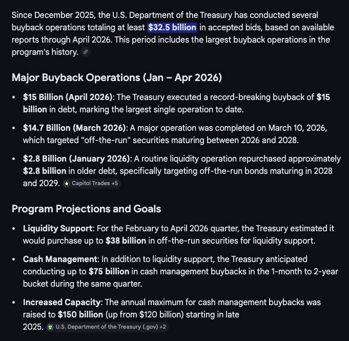 Bogachan_1971's tweet image. Last 4 months, $161 billion increase in #FederalReserve Balance sheet and another $32.6 billion buybacks by US Treasury

QE but not QE.... Everything and everyone in current US Government is a blatant absolute lie.

We are doing QE at a speed of QE3 and wondering why stocks don't