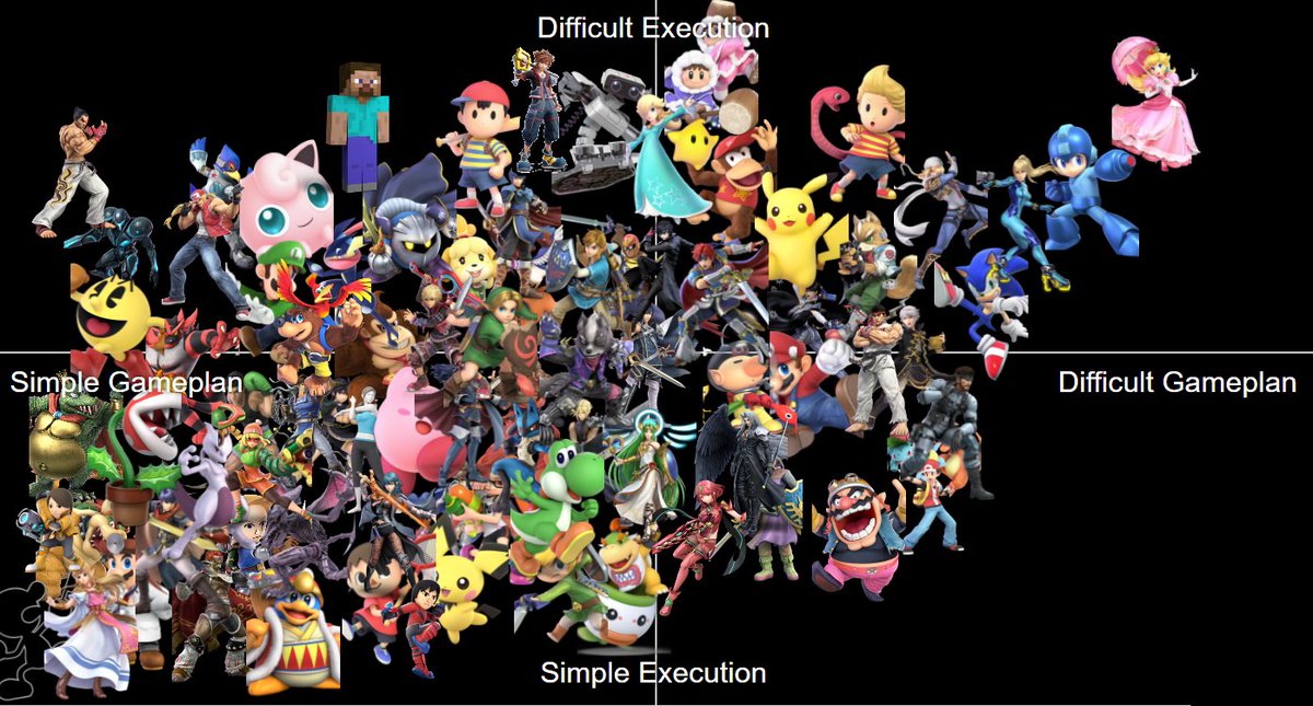 El_Scorcho_SSB's tweet photo. Normally I give thoughts on the game on my birthday, but I was busy then so I'm dropping them now. https://t.co/6Bx2kfWQg5