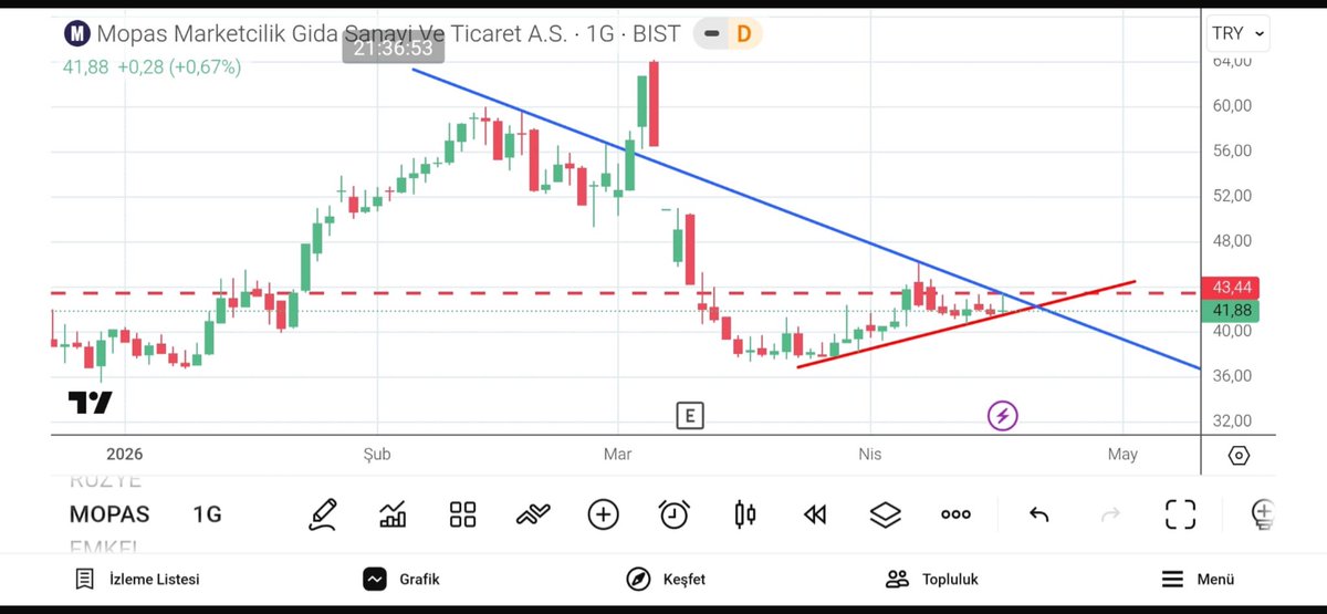 BorsaHim tweet media