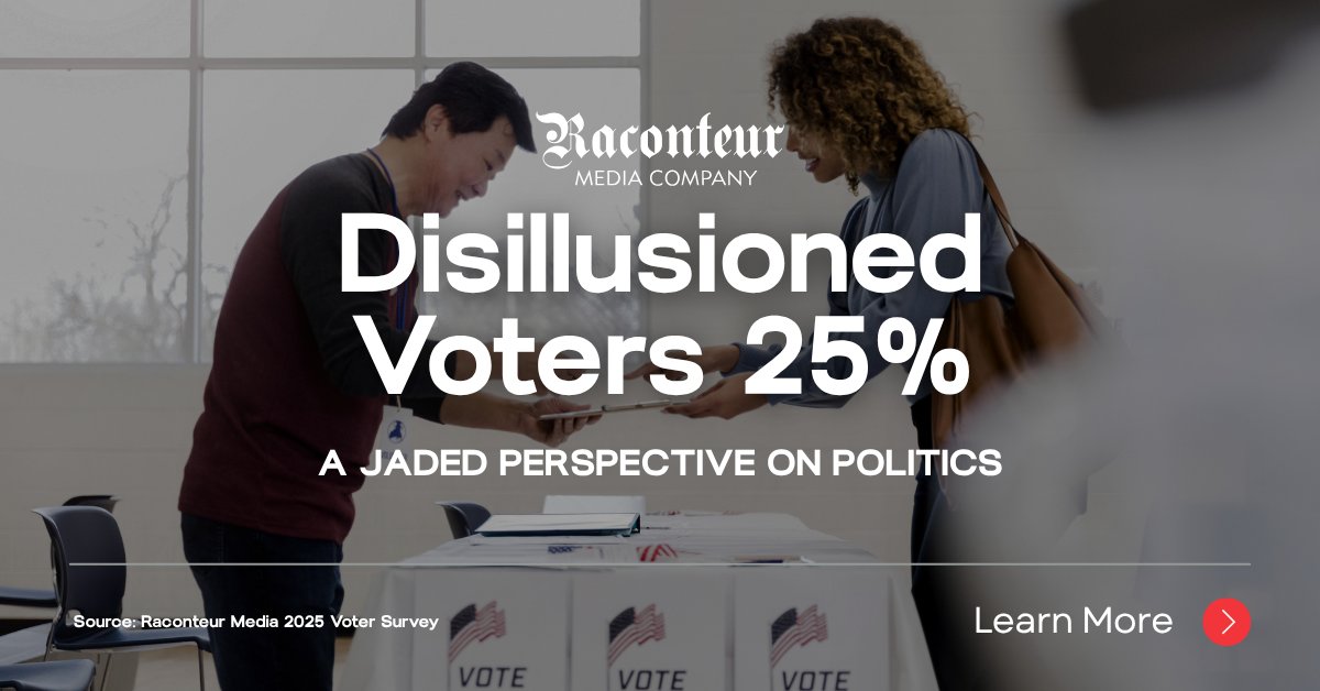 RaconteurMC's tweet photo. Disillusioned Voters will vote in almost all elections, but they have a jaded perspective on politics. This cohort has little faith in the direction politicians are taking our country. Read more about these and the other voter cohorts from our survey.
https://t.co/2N73STcCeC https://t.co/4wpiVEDyzm