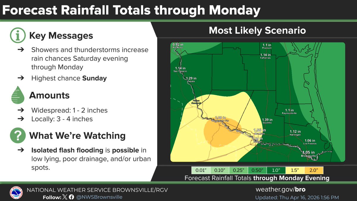 NWSBrownsville's tweet photo. 🌧️ Rain chances increase this weekend, with showers likely Sunday.
⛈️ Isolated thunderstorms are possible, primarily late Sat. into Sun. 
💧 Locally heavy rainfall of 3-4 inches or more may lead to isolated flash flooding.
Visit https://t.co/lwmCdAYn2r for more.
#rgv #txwx #spi https://t.co/GM0RyfStou