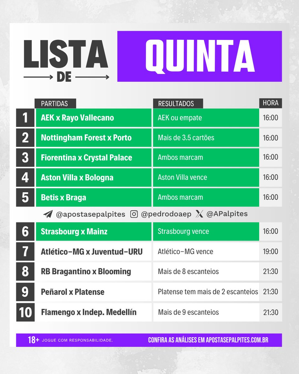 🤯 Teve gente já pegando GREENZAÇO com as dicas da lista de quinta!

✅ Bateram todas as 6 opções pros jogos da Europa nessa tarde.

Quem tava ligado e combinou algumas delas se deu bem demais 🤝