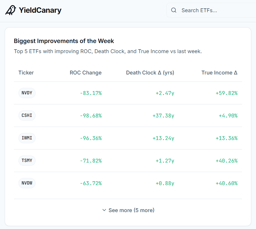 YieldCanary tweet media