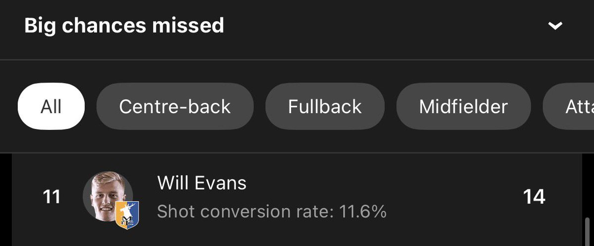 Tee Dubblew tweet media