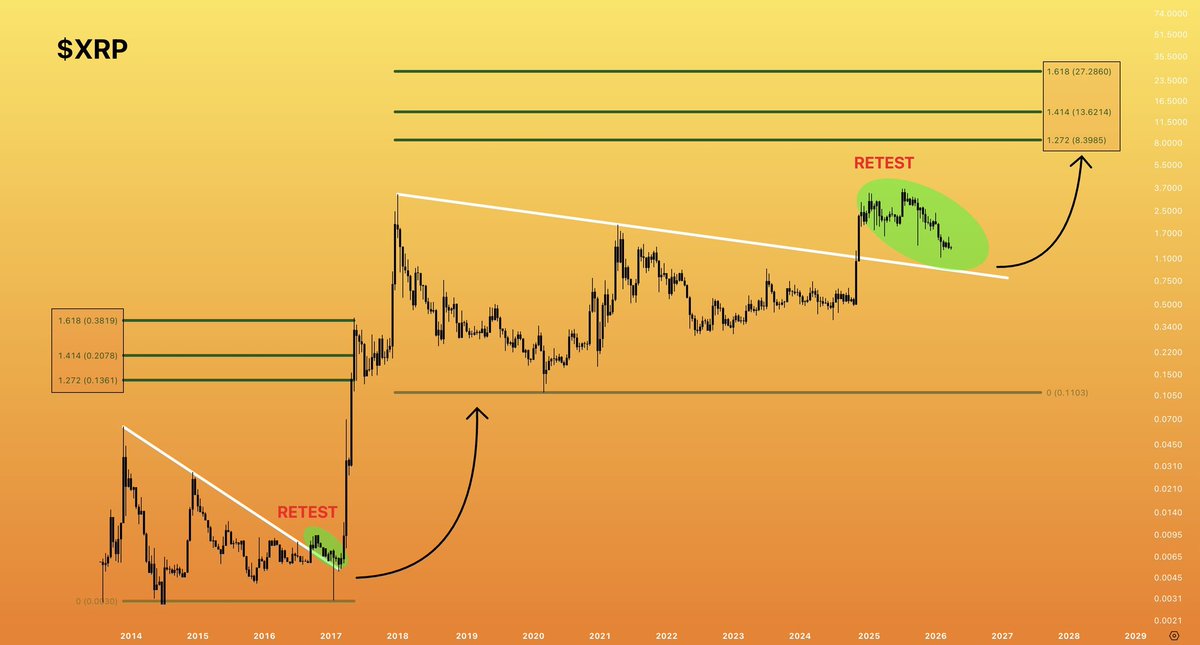 🇬🇧 ChartNerd 📊 tweet media