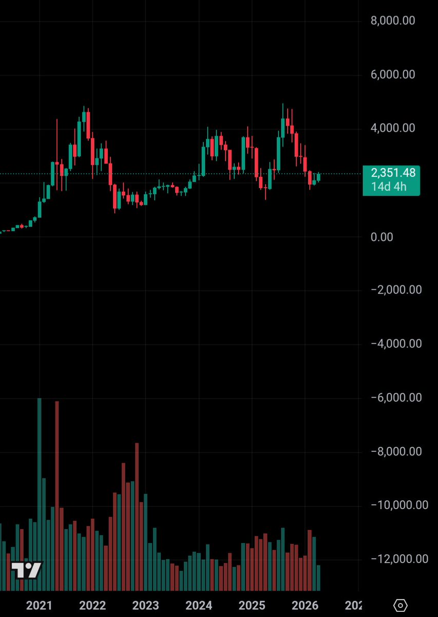 VALUE-HUNTER🇨🇦 tweet media