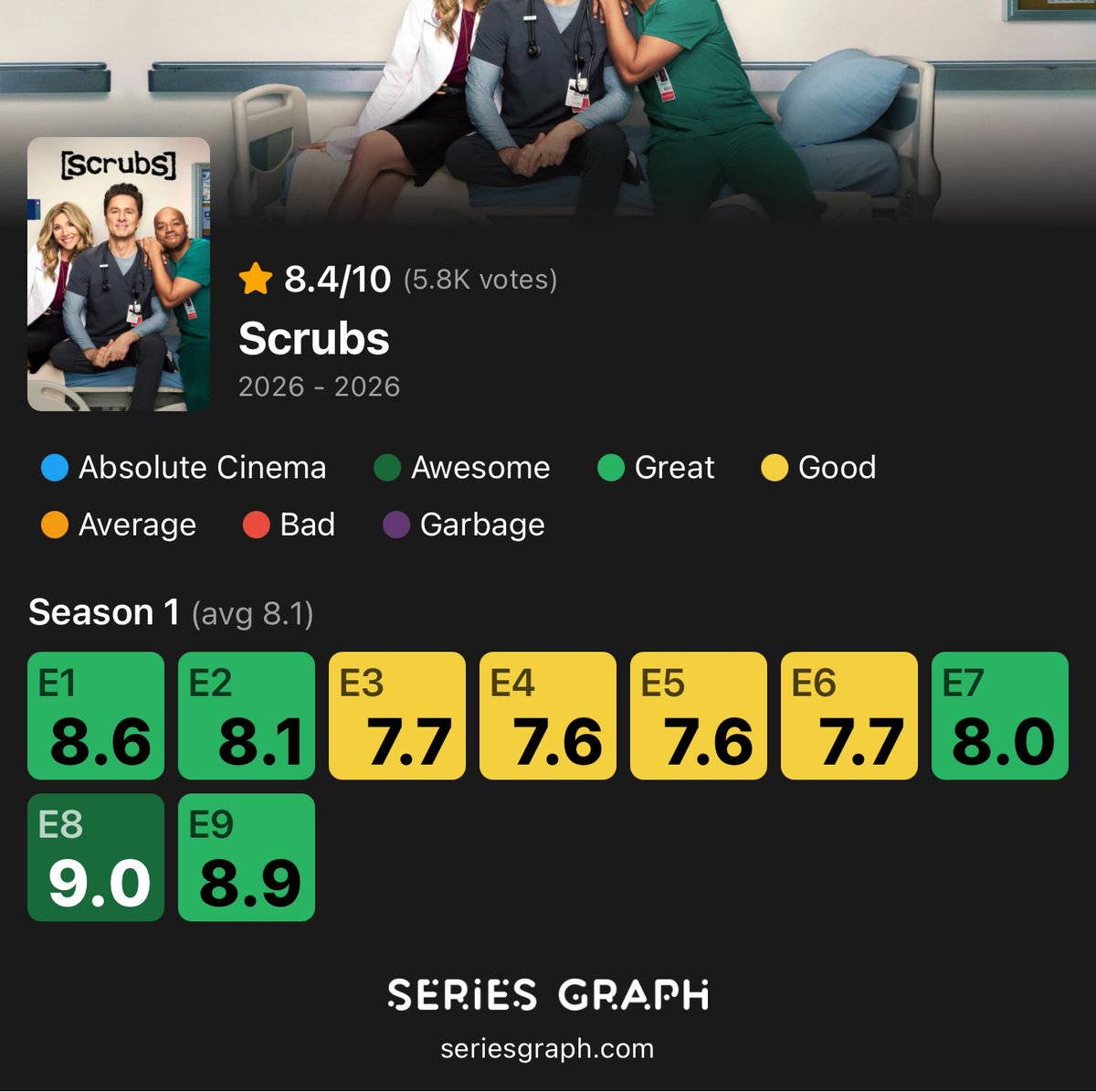 Series Graph tweet media
