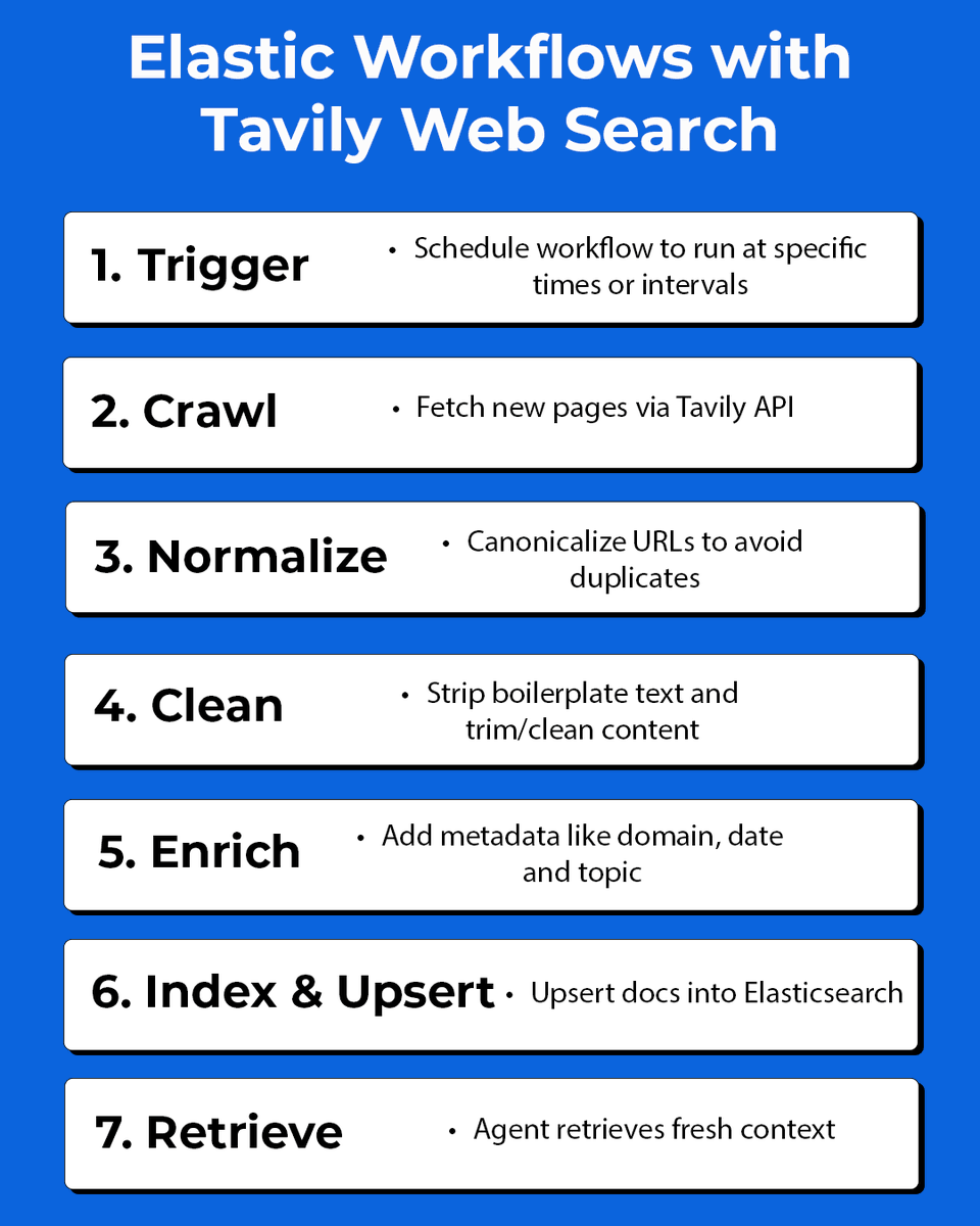 Elastic Dev tweet media