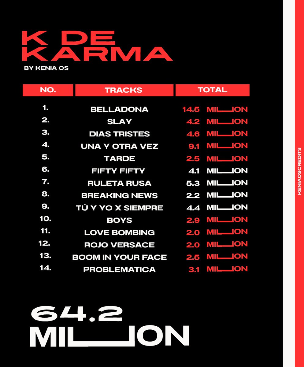 Kenia Credits tweet media