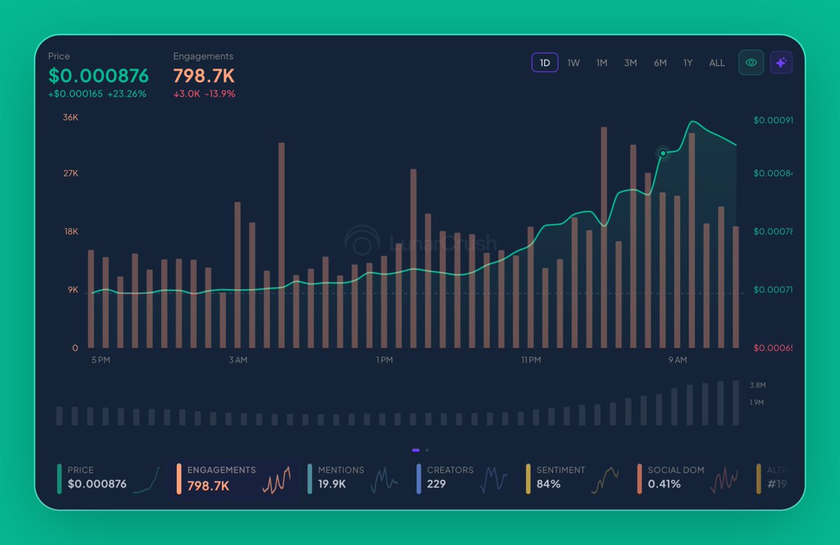 LunarCrush tweet media
