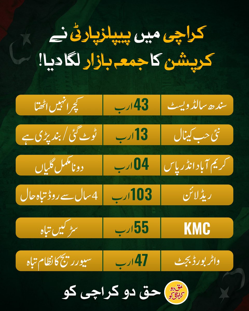 کراچی میں پیپلز پارٹی نے کرپشن کا جمعہ بازار لگا دیا!
Haq Do Karachi Ko
#حق_دو_کراچی_کو